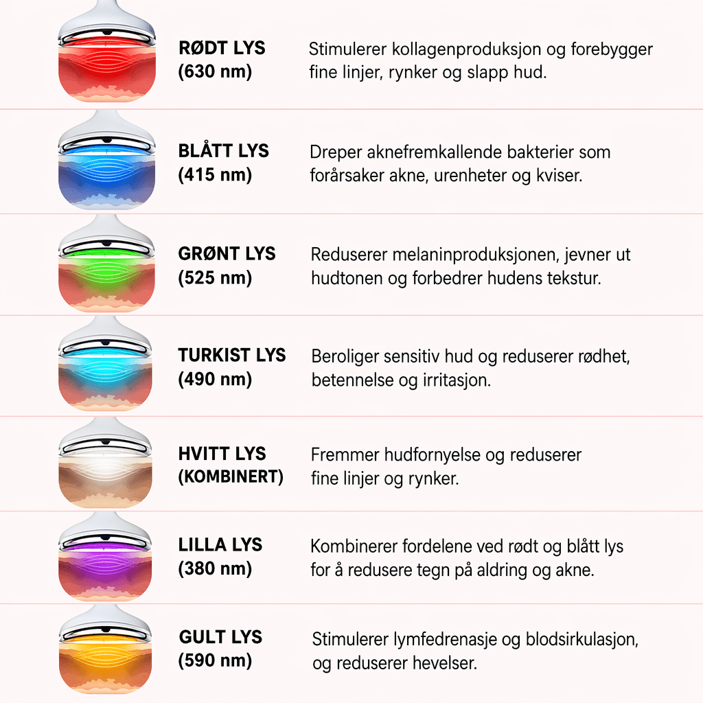 Iselle 7-i-1 LED Facial Sculptor - Iselle - Naturlig Hudpleie